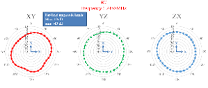 Ansys